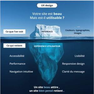 Photo Iceberg article UX