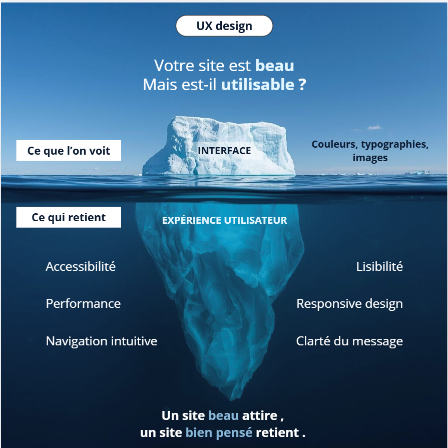 Photo Iceberg article UX