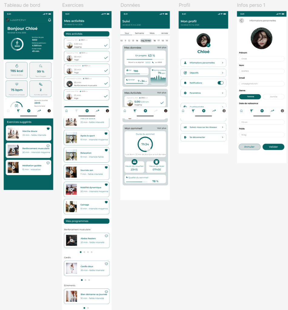 Cinq écrans de l'application Harmony : tableau de bord, exercices, données, profil et informations personnelles