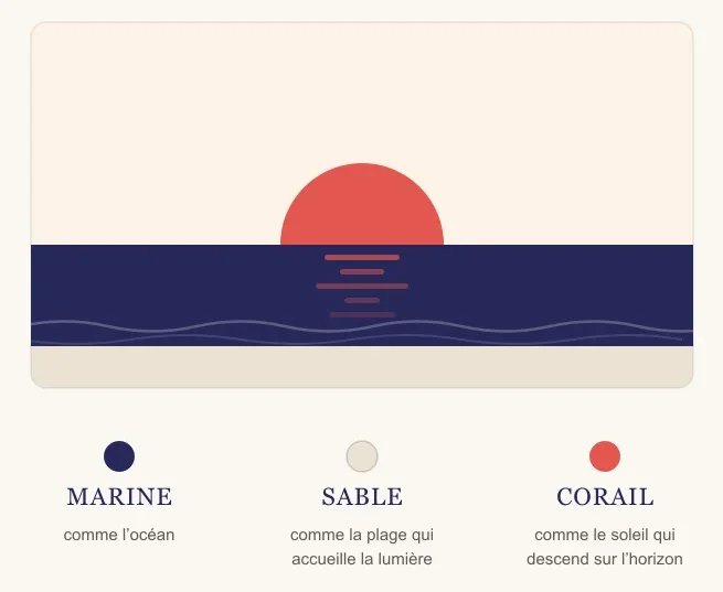 Les couleurs d'Artmonie-UX inspirées d'un coucher de soleil sur l'océan : marine, sable et corail